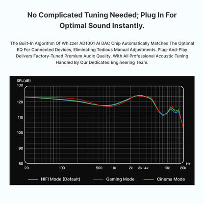 Type-C DAC Wired Gaming In-Ear Earphones with Microphone, Hi-Res Audio, Auto EQ Adjustment for PC & Mobile