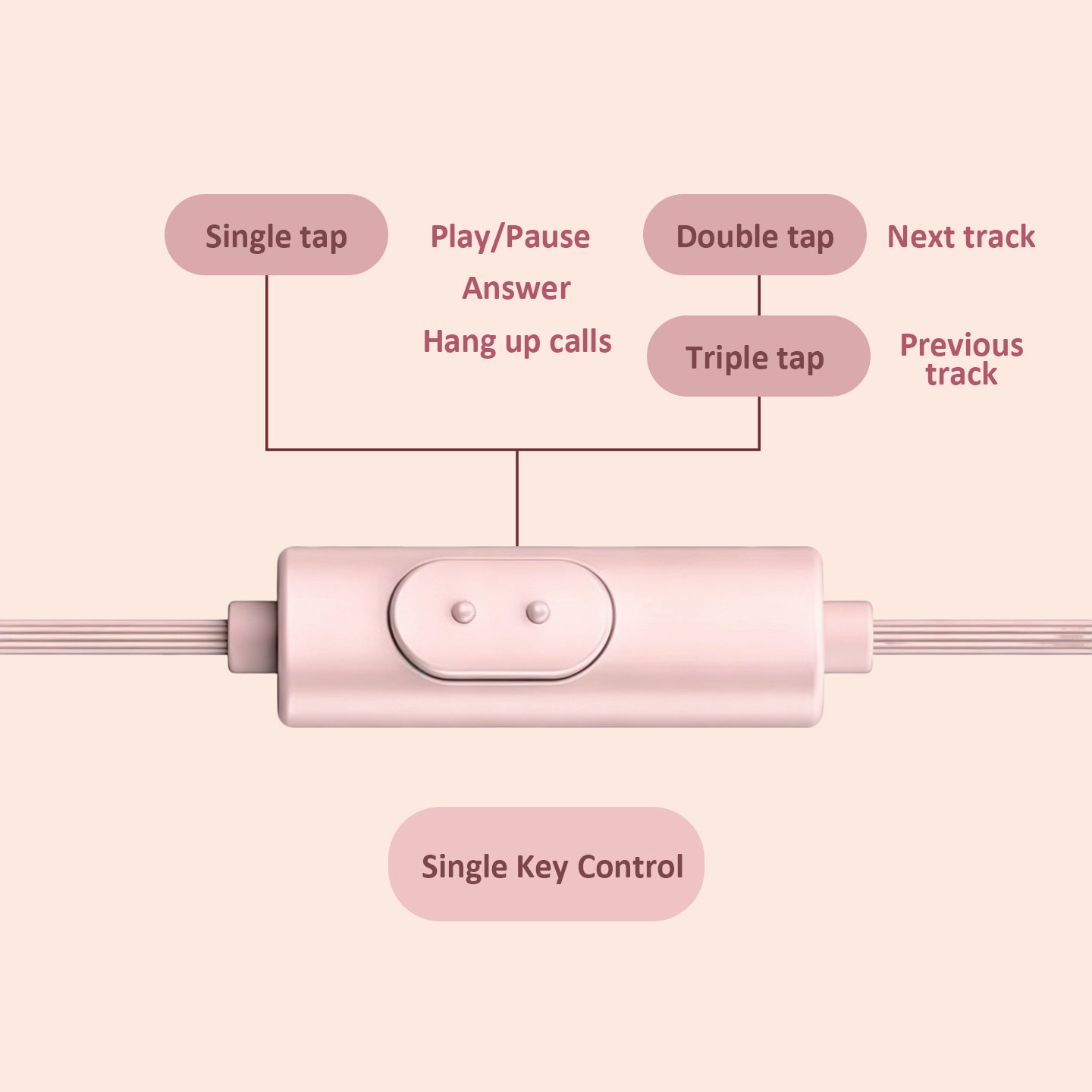 Type-C Wired In-Ear Earphones, Retro Metal Wired Headphones with Inline Mic & Volume Control
